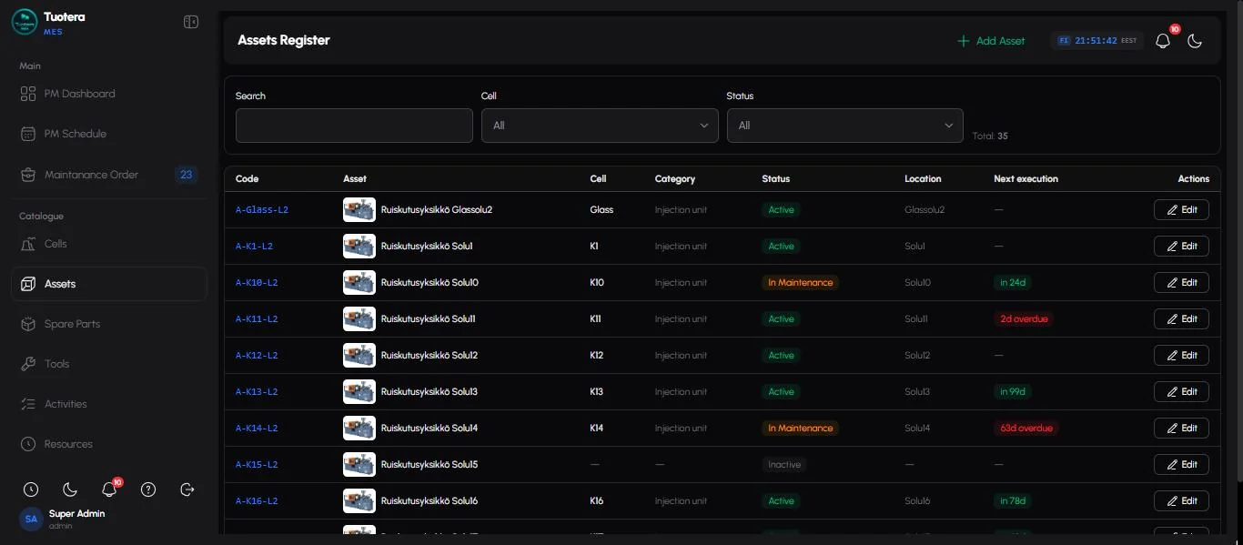 Asset register per cell