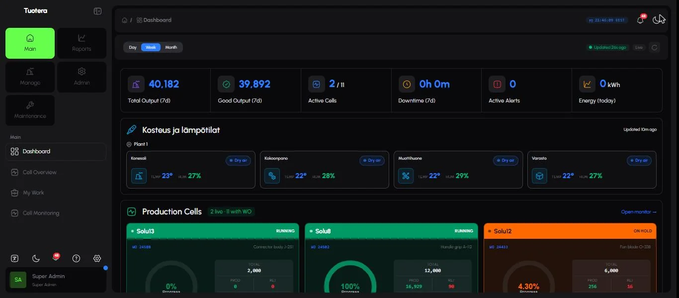 Tuotera monitoring dashboard with production KPIs, active cells and a live production trend